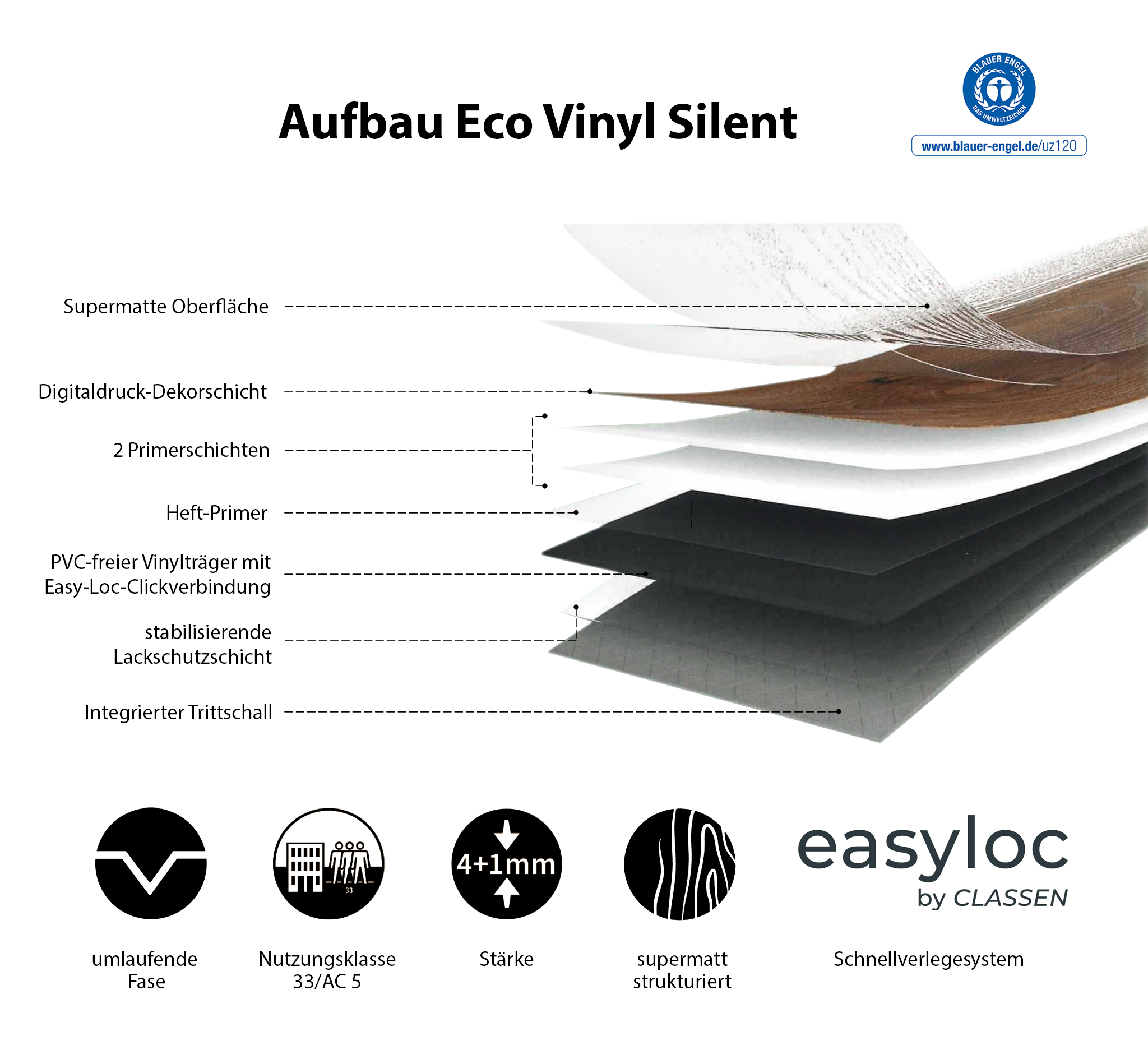 Eco Vinyl Silent Keverstone Vinylfliese