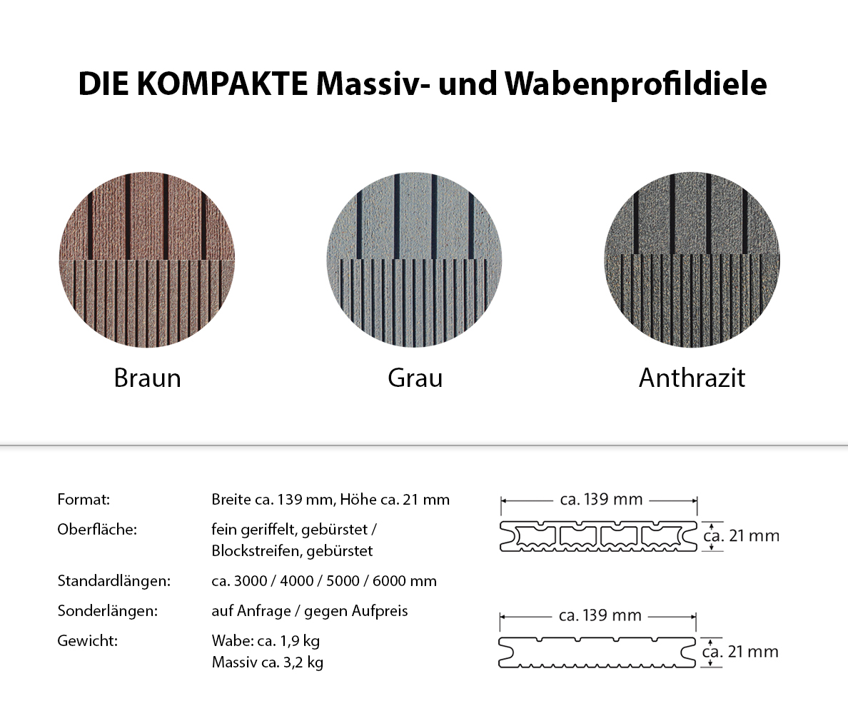 DIE KOMPAKTE WPC combs-profile grey
