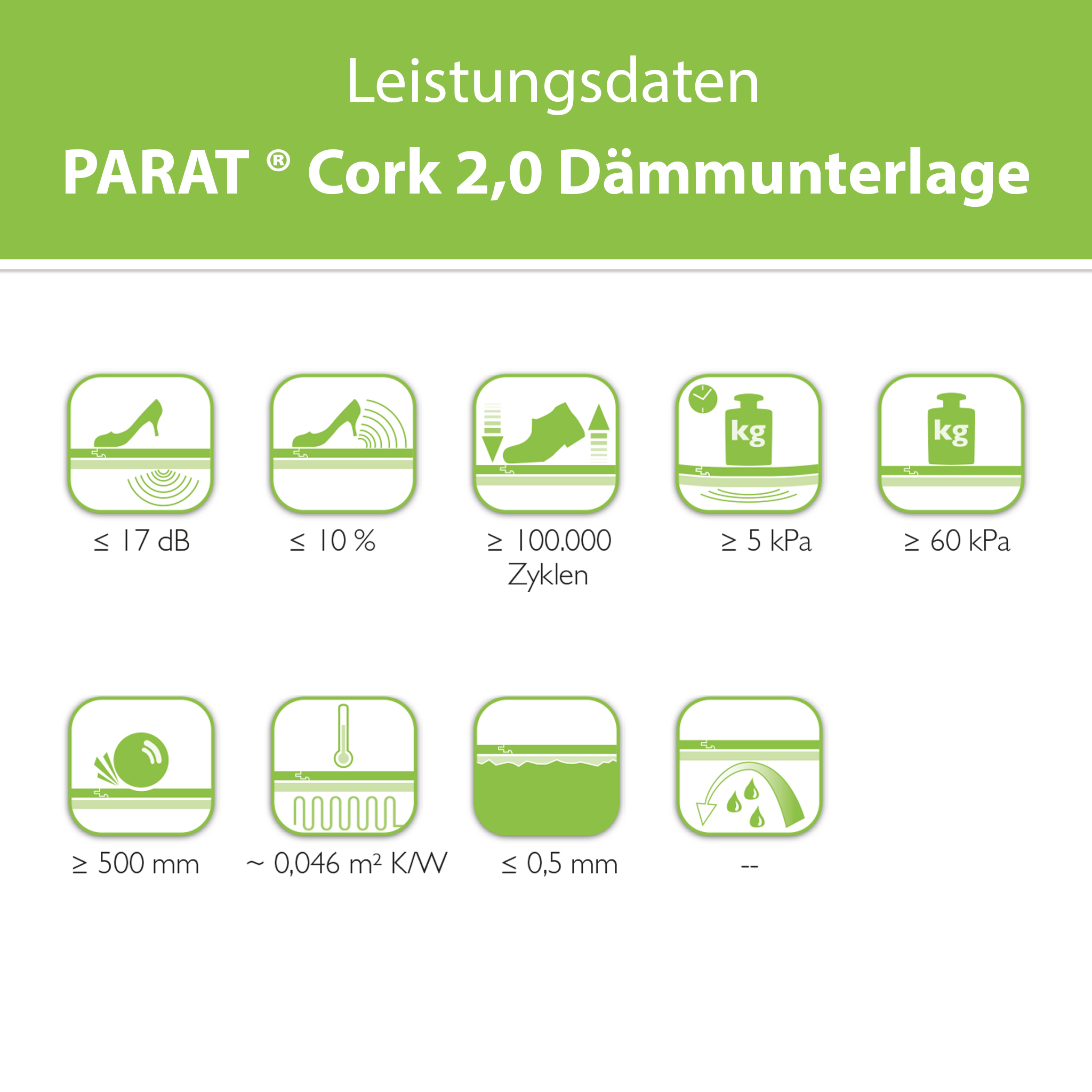 PARAT Cork 2,0 Dämmunterlage 2mm